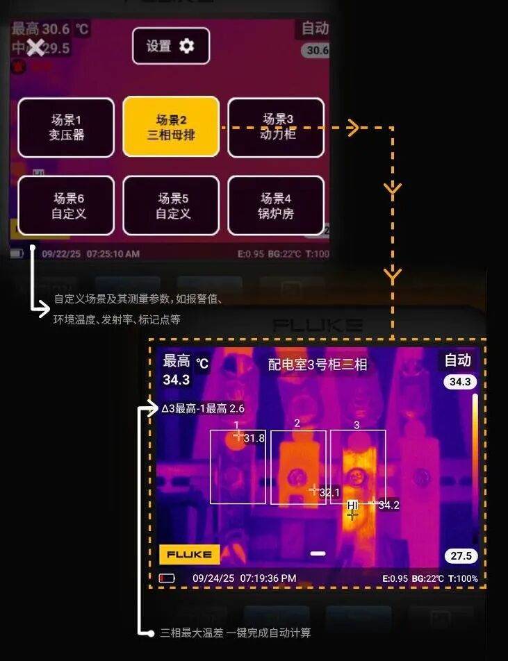 新品发布 | 福禄克Fluke TiS55/65/75 PRO红外热像仪