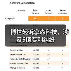 博世起诉拿森科技专利侵权引行业关注 博世起诉拿森科技专利侵权引行业关注