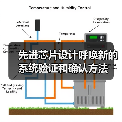 系统专用芯片验证与确认:FPGA原型设计的集成化挑战 系统专用芯片验证与确认:FPGA原型设计的集成化挑战