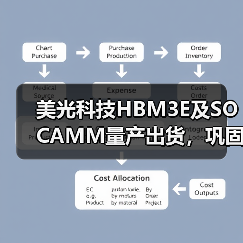 高带宽低功耗内存革新AI性能 高带宽低功耗内存革新AI性能