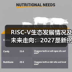 RISC-V生态加速崛起,引领AI与汽车芯片创新应用 RISC-V生态加速崛起,引领AI与汽车芯片创新应用