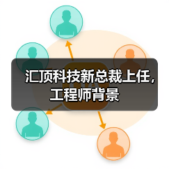 汇顶科技任命新总裁柳玉平 策略转型加速 汇顶科技任命新总裁柳玉平 策略转型加速