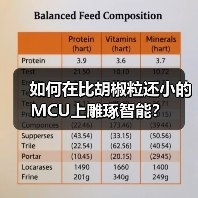 超小型MCU引领紧凑型应用创新 超小型MCU引领紧凑型应用创新