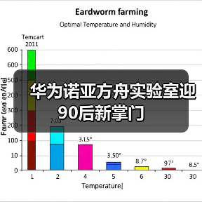 华为AI战略换帅:姚骏转岗,90后王云鹤接掌诺亚方舟实验室 华为AI战略换帅:姚骏转岗,90后王云鹤接掌诺亚方舟实验室