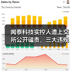 闻泰科技实控人遭上交所公开谴责,三大违规行为曝光 闻泰科技实控人遭上交所公开谴责,三大违规行为曝光