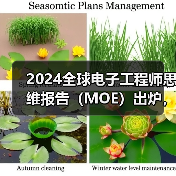 电子工程师职业发展报告：2024年行业趋势与行为洞察