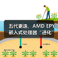 Zen 5架构驱动高性能嵌入式计算 Zen 5架构驱动高性能嵌入式计算