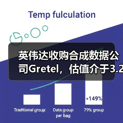 英伟达收购合成数据公司Gretel 强化AI全栈生态 英伟达收购合成数据公司Gretel 强化AI全栈生态