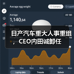 日产汽车重大人事重组,CEO内田诚卸任 日产汽车重大人事重组,CEO内田诚卸任