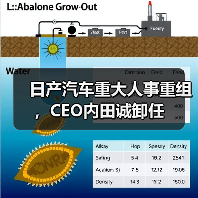 日产汽车重大人事重组,CEO内田诚卸任 日产汽车重大人事重组,CEO内田诚卸任
