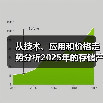 从技术、应用和价格走势分析2025年的存储产业 从技术、应用和价格走势分析2025年的存储产业