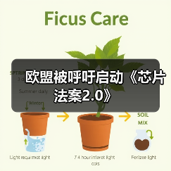 欧盟被呼吁启动《芯片法案2.0》 欧盟被呼吁启动《芯片法案2.0》