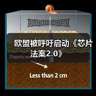 欧盟被呼吁启动《芯片法案2.0》 欧盟被呼吁启动《芯片法案2.0》