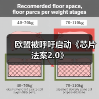 欧盟被呼吁启动《芯片法案2.0》 欧盟被呼吁启动《芯片法案2.0》