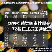 华为招聘舞弊事件曝光:72名正式员工遭处理,外包OD成重灾区 华为招聘舞弊事件曝光:72名正式员工遭处理,外包OD成重灾区