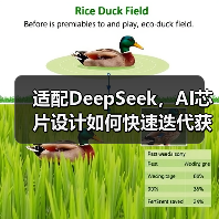 DeepSeek推动AI芯片需求激增,芯易荟IP如何应对? DeepSeek推动AI芯片需求激增,芯易荟IP如何应对?