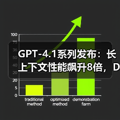 GPT-4.1系列发布:长上下文性能飙升8倍,DeepSeek开源生态正面“宣战” GPT-4.1系列发布:长上下文性能飙升8倍,DeepSeek开源生态正面“宣战”