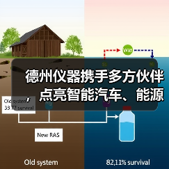 德州仪器携手多方伙伴,点亮智能汽车、能源、工业新未来 德州仪器携手多方伙伴,点亮智能汽车、能源、工业新未来