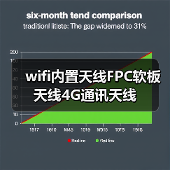 wifi内置天线FPC软板天线4G通讯天线