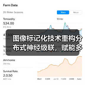 图像标记化技术重构分布式神经级联,赋能多模态AI设备 图像标记化技术重构分布式神经级联,赋能多模态AI设备