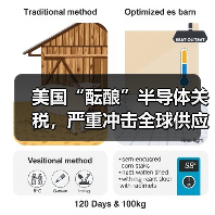 美国“酝酿”半导体关税,严重冲击全球供应链 美国“酝酿”半导体关税,严重冲击全球供应链