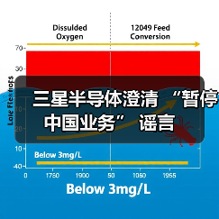 三星半导体澄清 “暂停中国业务” 谣言