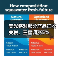 美光将对部分产品征收关税，三星调涨5%
