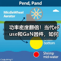 功率密度翻倍!当代eFuse和GaN器件,如何破解AI数据中心痛点? 功率密度翻倍!当代eFuse和GaN器件,如何破解AI数据中心痛点?