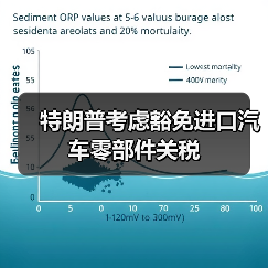 特朗普考虑豁免进口汽车零部件关税 特朗普考虑豁免进口汽车零部件关税