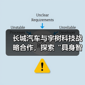 汽车与机器人合作掀起智能制造新风潮?长城汽车携手宇树科技打造未来产业新范式-云溯流云昇科技 汽车与机器人合作掀起智能制造新风潮?长城汽车携手宇树科技打造未来产业新范式-云溯流云昇科技