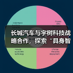 汽车与机器人合作掀起智能制造新风潮?长城汽车携手宇树科技打造未来产业新范式-云溯流云昇科技 汽车与机器人合作掀起智能制造新风潮?长城汽车携手宇树科技打造未来产业新范式-云溯流云昇科技