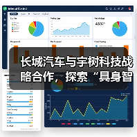 汽车与机器人合作掀起智能制造新风潮?长城汽车携手宇树科技打造未来产业新范式-云溯流云昇科技 汽车与机器人合作掀起智能制造新风潮?长城汽车携手宇树科技打造未来产业新范式-云溯流云昇科技