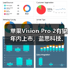 苹果Vision Pro 2有望年内上市，蓝思科技、长盈精密提供硬件支持