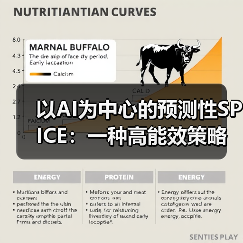 以AI为中心的预测性SPICE:一种高能效策略 以AI为中心的预测性SPICE:一种高能效策略