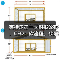 英特尔第一季财报公布,CEO:砍流程、砍层级、押技术 英特尔第一季财报公布,CEO:砍流程、砍层级、押技术