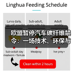 欧盟撤回碳纤维禁令,汽车产业链如何应对?-云溯流云昇科技 欧盟撤回碳纤维禁令,汽车产业链如何应对?-云溯流云昇科技