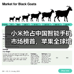 小米抢占中国智能手机市场榜首,苹果全球增长难掩中国市场颓势 小米抢占中国智能手机市场榜首,苹果全球增长难掩中国市场颓势
