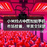 小米抢占中国智能手机市场榜首,苹果全球增长难掩中国市场颓势 小米抢占中国智能手机市场榜首,苹果全球增长难掩中国市场颓势