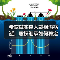 希荻微实控人戴祖渝病逝,股权继承如何稳定? 希荻微实控人戴祖渝病逝,股权继承如何稳定?