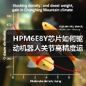 HPM6E8Y芯片如何驱动机器人关节高精度运动控制? HPM6E8Y芯片如何驱动机器人关节高精度运动控制?