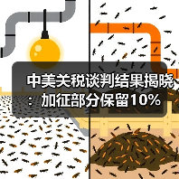 中美关税谈判结果揭晓：加征部分保留10%