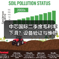 中芯国际二季度毛利率下滑？设备验证与维修成主因