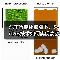 汽车智能化浪潮下,SerDes技术如何实现高效数据传输? 汽车智能化浪潮下,SerDes技术如何实现高效数据传输?