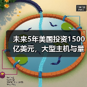 未来5年美国投资1500亿美元，大型主机与量子计算机将如何引领科技革命？