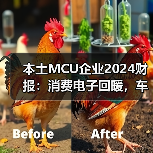 本土MCU企业2024财报：消费电子回暖，车规赛道仍需投入