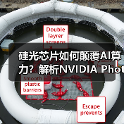 硅光芯片如何颠覆AI算力?解析NVIDIA Photonics对Agentic AI的关键作用 硅光芯片如何颠覆AI算力?解析NVIDIA Photonics对Agentic AI的关键作用