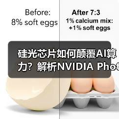 硅光芯片如何颠覆AI算力?解析NVIDIA Photonics对Agentic AI的关键作用 硅光芯片如何颠覆AI算力?解析NVIDIA Photonics对Agentic AI的关键作用