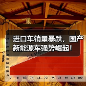 进口车销量暴跌,国产新能源车强势崛起! 进口车销量暴跌,国产新能源车强势崛起!