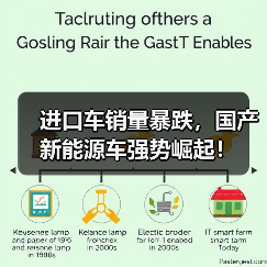 进口车销量暴跌,国产新能源车强势崛起! 进口车销量暴跌,国产新能源车强势崛起!
