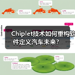 Chiplet技术如何重构软件定义汽车未来？